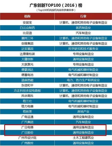 2017022801549093 9888拉斯维加斯(股份)有限公司-官方网站