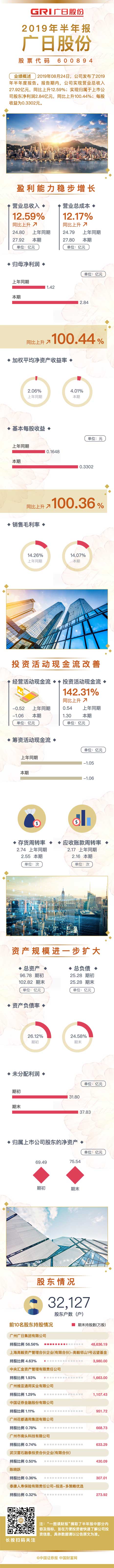 9888拉斯维加斯(股份)有限公司-官方网站