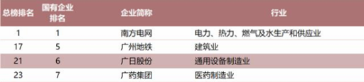 20211111170921280 9888拉斯维加斯(股份)有限公司-官方网站