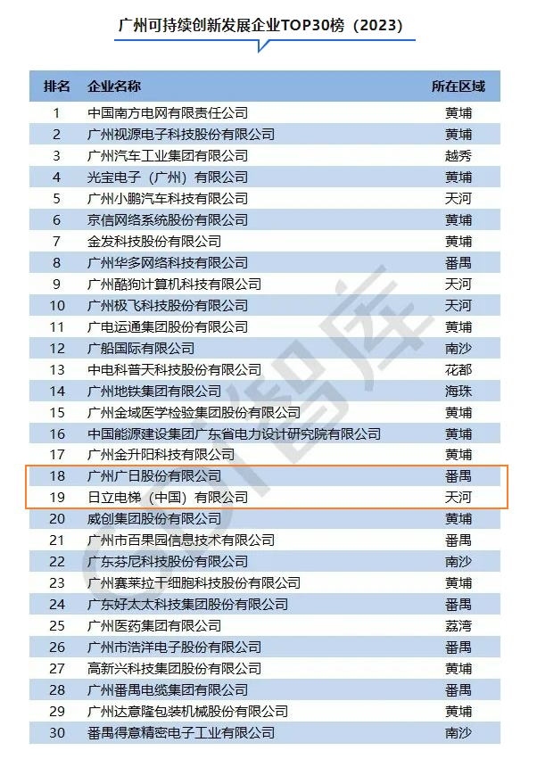 9888拉斯维加斯(股份)有限公司-官方网站